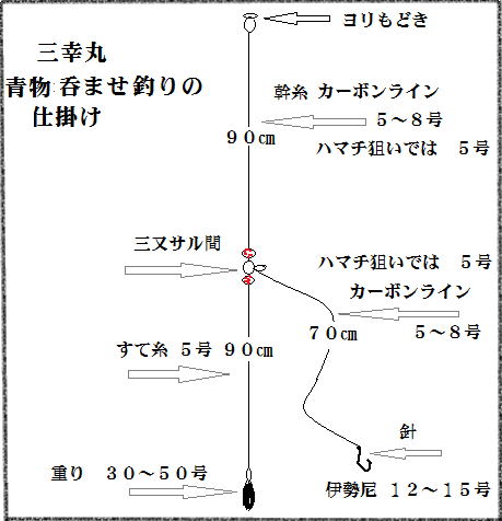 釣り船三幸丸料金